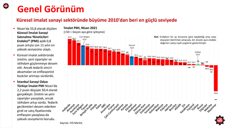 dunyada-pmi-gelismeleri-nisan2021-02-28512.jpg