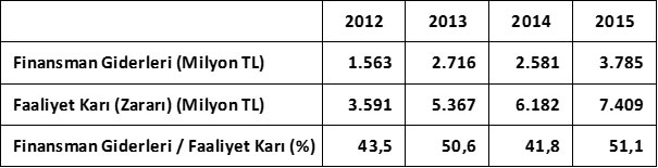 İSO, “Türkiye’nin İkinci 500 Büyük Sanayi Kuruluşu-2015” Araştırmasının Sonuçlarını Açıkladı 02