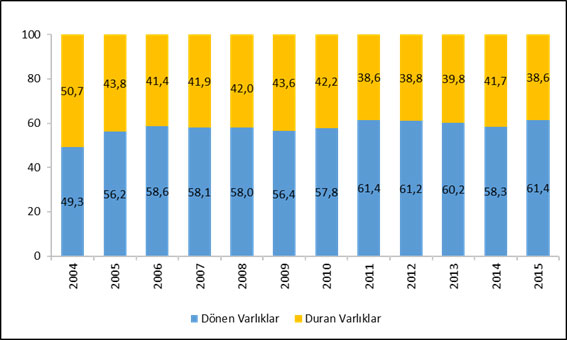 İSO, “Türkiye’nin İkinci 500 Büyük Sanayi Kuruluşu-2015” Araştırmasının Sonuçlarını Açıkladı 07