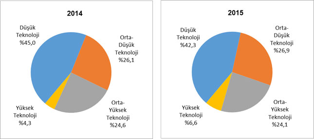 İSO, “Türkiye’nin İkinci 500 Büyük Sanayi Kuruluşu-2015” Araştırmasının Sonuçlarını Açıkladı 03