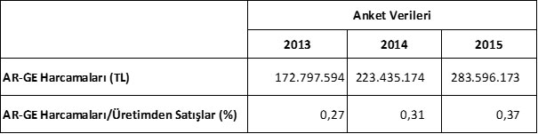 İSO, “Türkiye’nin İkinci 500 Büyük Sanayi Kuruluşu-2015” Araştırmasının Sonuçlarını Açıkladı 04