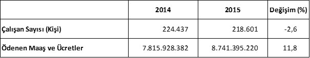 İSO, “Türkiye’nin İkinci 500 Büyük Sanayi Kuruluşu-2015” Araştırmasının Sonuçlarını Açıkladı 11