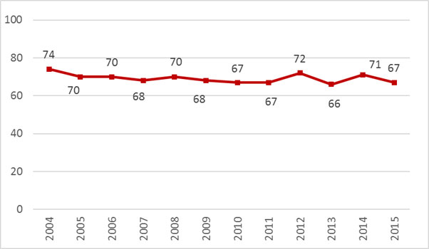 İSO, “Türkiye’nin İkinci 500 Büyük Sanayi Kuruluşu-2015” Araştırmasının Sonuçlarını Açıkladı 12