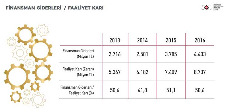 İstanbul Sanayi Odası “Türkiye’nin İkinci 500 Büyük Sanayi Kuruluşu-2016” Araştırmasının Sonuçlarını Açıkladı 03