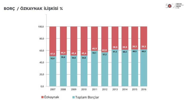 İstanbul Sanayi Odası “Türkiye’nin İkinci 500 Büyük Sanayi Kuruluşu-2016” Araştırmasının Sonuçlarını Açıkladı 04