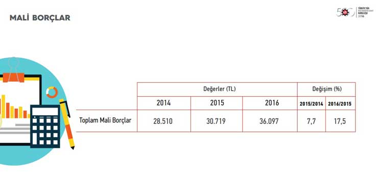 İstanbul Sanayi Odası “Türkiye’nin İkinci 500 Büyük Sanayi Kuruluşu-2016” Araştırmasının Sonuçlarını Açıkladı 05