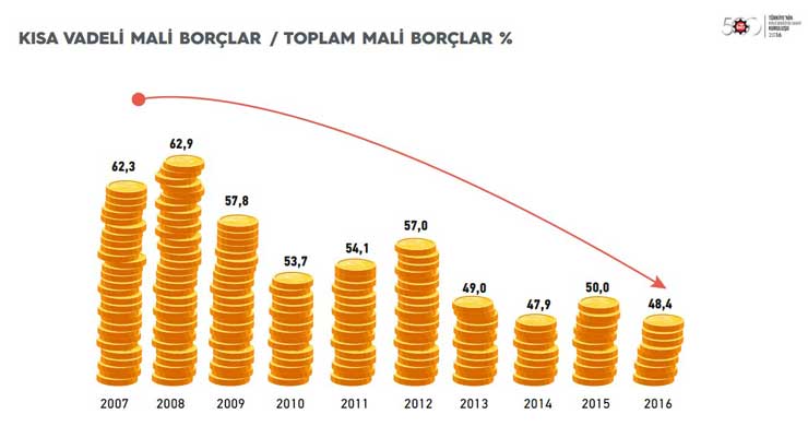 İstanbul Sanayi Odası “Türkiye’nin İkinci 500 Büyük Sanayi Kuruluşu-2016” Araştırmasının Sonuçlarını Açıkladı 06