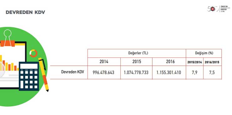 İstanbul Sanayi Odası “Türkiye’nin İkinci 500 Büyük Sanayi Kuruluşu-2016” Araştırmasının Sonuçlarını Açıkladı 07