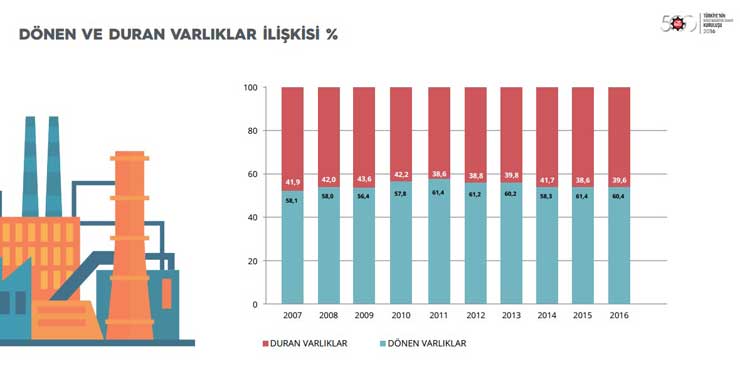 İstanbul Sanayi Odası “Türkiye’nin İkinci 500 Büyük Sanayi Kuruluşu-2016” Araştırmasının Sonuçlarını Açıkladı 08