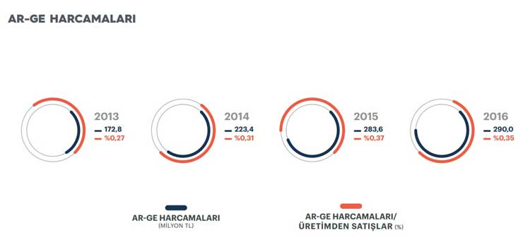 İstanbul Sanayi Odası “Türkiye’nin İkinci 500 Büyük Sanayi Kuruluşu-2016” Araştırmasının Sonuçlarını Açıkladı 11