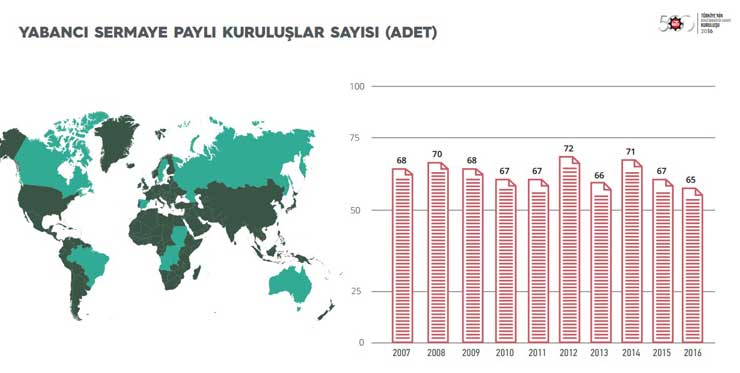 İstanbul Sanayi Odası “Türkiye’nin İkinci 500 Büyük Sanayi Kuruluşu-2016” Araştırmasının Sonuçlarını Açıkladı14