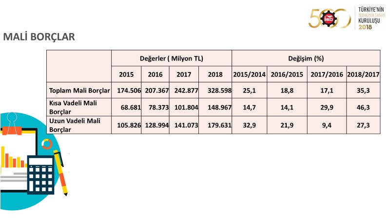 I. 500 Büyük Sanayi Kuruluşu 2018 verileri