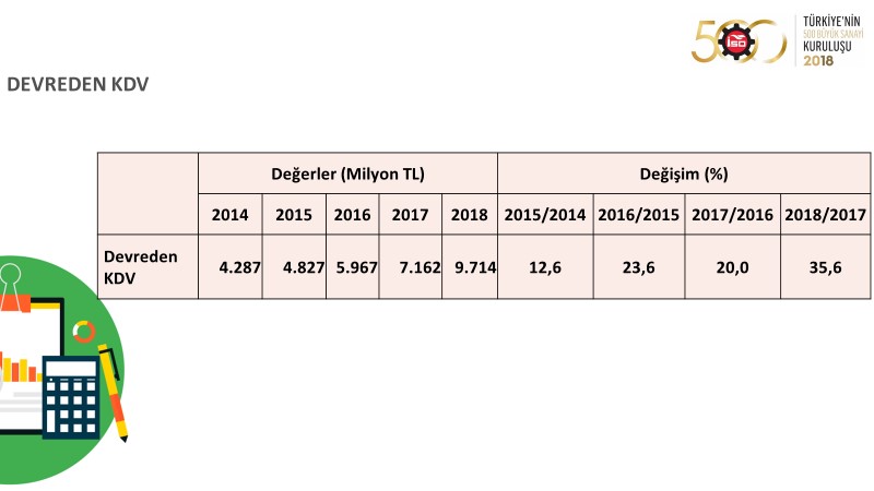 I. 500 Büyük Sanayi Kuruluşu 2018 verileri