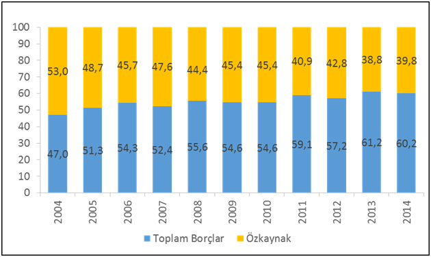 İSO, “Türkiye’nin İkinci 500 Büyük Sanayi Kuruluşu” Araştırmasının Sonuçlarını Açıkladı 02