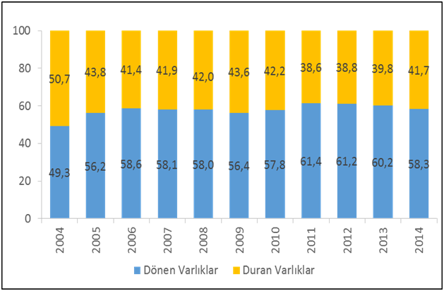 İSO, “Türkiye’nin İkinci 500 Büyük Sanayi Kuruluşu” Araştırmasının Sonuçlarını Açıkladı 03