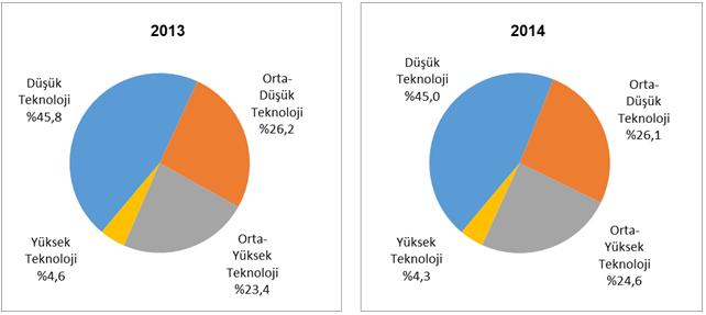 İSO, “Türkiye’nin İkinci 500 Büyük Sanayi Kuruluşu” Araştırmasının Sonuçlarını Açıkladı 05