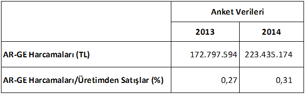 İSO, “Türkiye’nin İkinci 500 Büyük Sanayi Kuruluşu” Araştırmasının Sonuçlarını Açıkladı 06