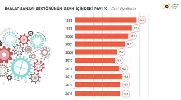 İSO, “Türkiye’nin 500 Büyük Sanayi Kuruluşu-2016” Araştırmasını Açıkladı 06