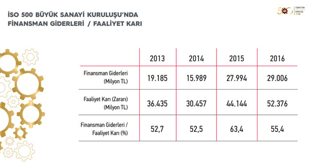 İSO, “Türkiye’nin 500 Büyük Sanayi Kuruluşu-2016” Araştırmasını Açıkladı 10