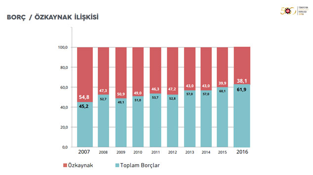 İSO, “Türkiye’nin 500 Büyük Sanayi Kuruluşu-2016” Araştırmasını Açıkladı 11