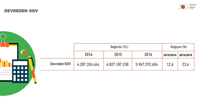 İSO, “Türkiye’nin 500 Büyük Sanayi Kuruluşu-2016” Araştırmasını Açıkladı 14