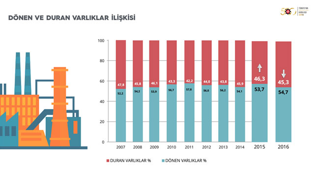 İSO, “Türkiye’nin 500 Büyük Sanayi Kuruluşu-2016” Araştırmasını Açıkladı 15