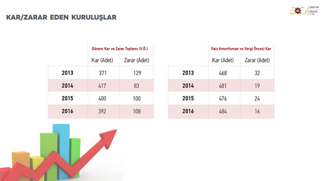 İSO, “Türkiye’nin 500 Büyük Sanayi Kuruluşu-2016” Araştırmasını Açıkladı 16