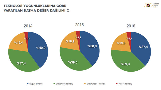 İSO, “Türkiye’nin 500 Büyük Sanayi Kuruluşu-2016” Araştırmasını Açıkladı 17