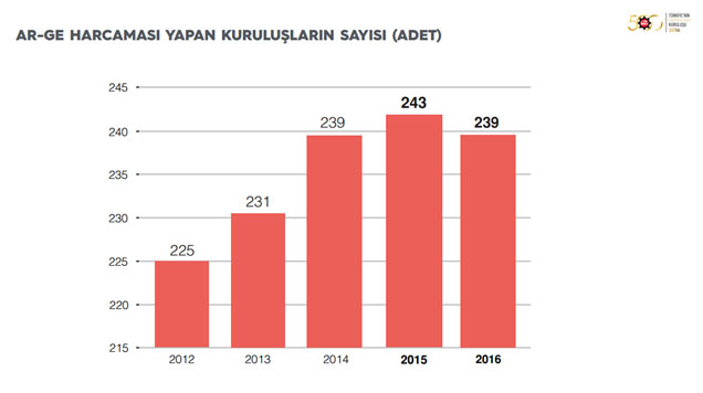 İSO, “Türkiye’nin 500 Büyük Sanayi Kuruluşu-2016” Araştırmasını Açıkladı 19