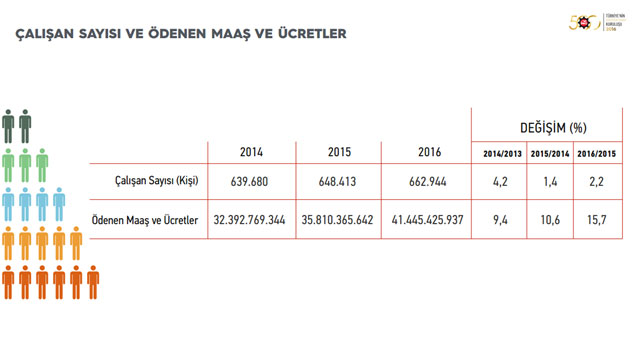 İSO, “Türkiye’nin 500 Büyük Sanayi Kuruluşu-2016” Araştırmasını Açıkladı 20