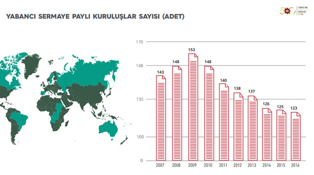 İSO, “Türkiye’nin 500 Büyük Sanayi Kuruluşu-2016” Araştırmasını Açıkladı 21