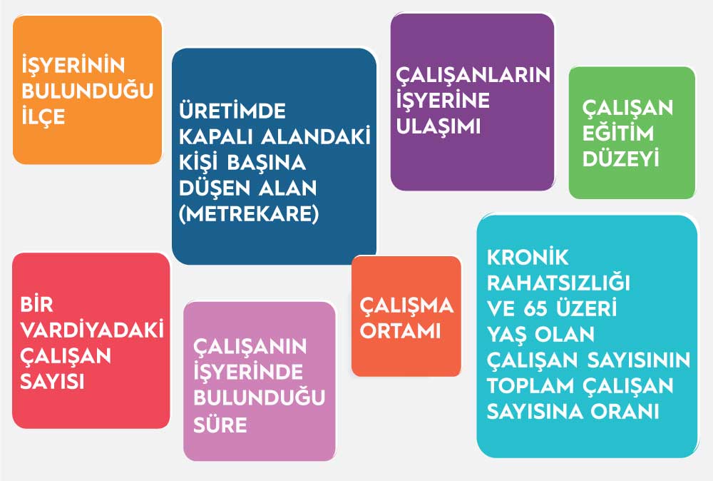 Koronavirüs (Covid-19) İşyeri Risk Grubu