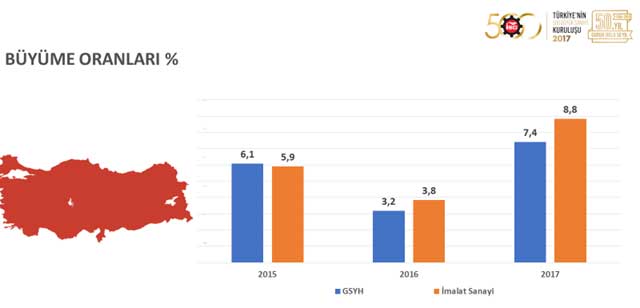 İSO, “Türkiye’nin 500 Büyük Sanayi Kuruluşu 2017” Araştırmasını Açıkladı 05