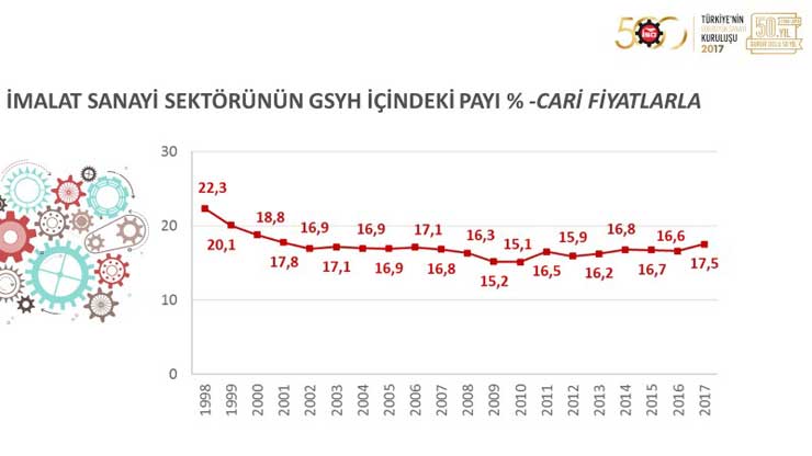 İSO, “Türkiye’nin 500 Büyük Sanayi Kuruluşu 2017” Araştırmasını Açıkladı 06