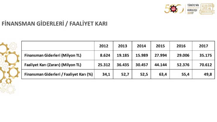 İSO, “Türkiye’nin 500 Büyük Sanayi Kuruluşu 2017” Araştırmasını Açıkladı 12