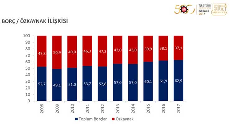 İSO, “Türkiye’nin 500 Büyük Sanayi Kuruluşu 2017” Araştırmasını Açıkladı 13