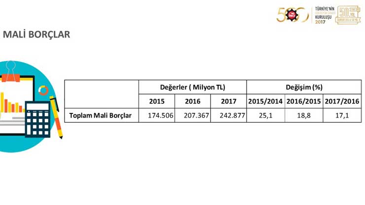 İSO, “Türkiye’nin 500 Büyük Sanayi Kuruluşu 2017” Araştırmasını Açıkladı 14