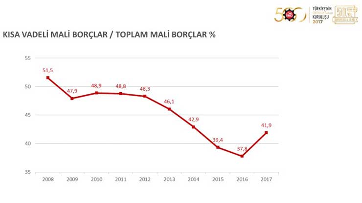 İSO, “Türkiye’nin 500 Büyük Sanayi Kuruluşu 2017” Araştırmasını Açıkladı 15