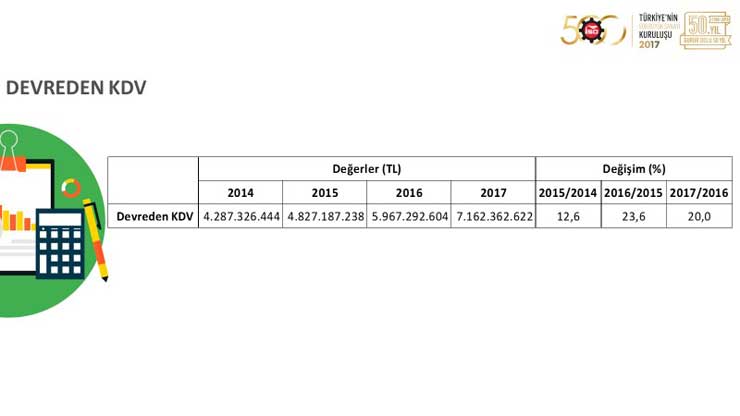 İSO, “Türkiye’nin 500 Büyük Sanayi Kuruluşu 2017” Araştırmasını Açıkladı 16