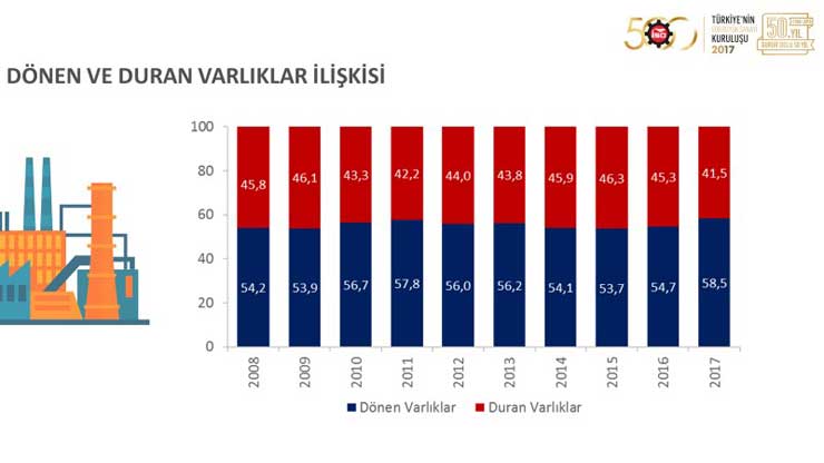 İSO, “Türkiye’nin 500 Büyük Sanayi Kuruluşu 2017” Araştırmasını Açıkladı 17