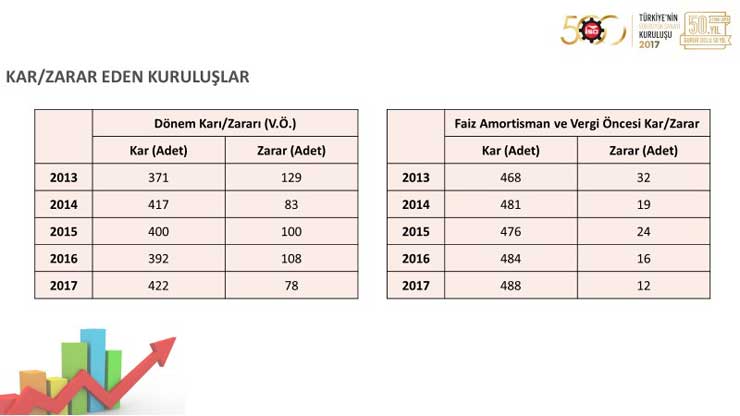 İSO, “Türkiye’nin 500 Büyük Sanayi Kuruluşu 2017” Araştırmasını Açıkladı 18