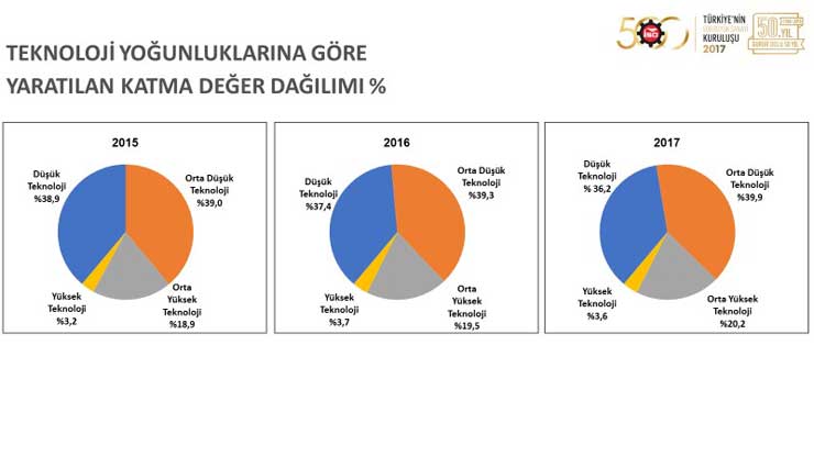 İSO, “Türkiye’nin 500 Büyük Sanayi Kuruluşu 2017” Araştırmasını Açıkladı 19