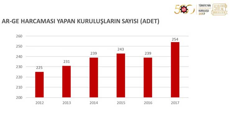 İSO, “Türkiye’nin 500 Büyük Sanayi Kuruluşu 2017” Araştırmasını Açıkladı 20