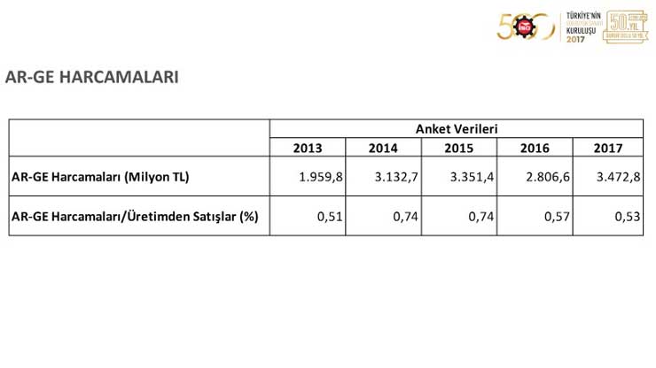 İSO, “Türkiye’nin 500 Büyük Sanayi Kuruluşu 2017” Araştırmasını Açıkladı 21