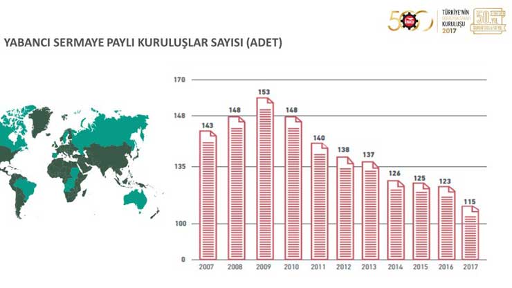 İSO, “Türkiye’nin 500 Büyük Sanayi Kuruluşu 2017” Araştırmasını Açıkladı 23