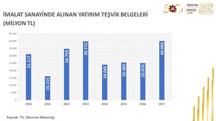 İSO, “Türkiye’nin 500 Büyük Sanayi Kuruluşu 2017” Araştırmasını Açıkladı 29