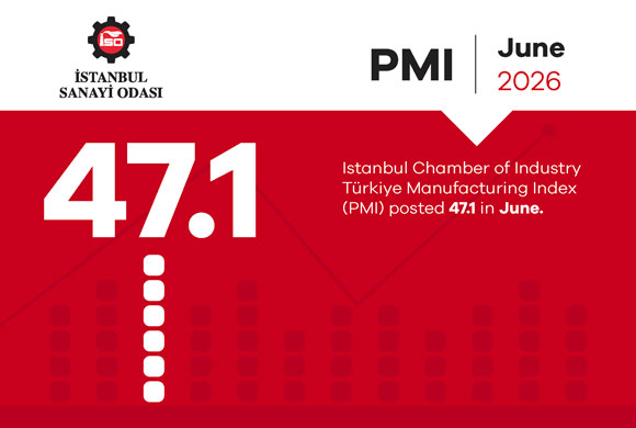 ICI Released Türkiye Manufacturing PMI June 2026 and Türkiye Sector PMI Reports