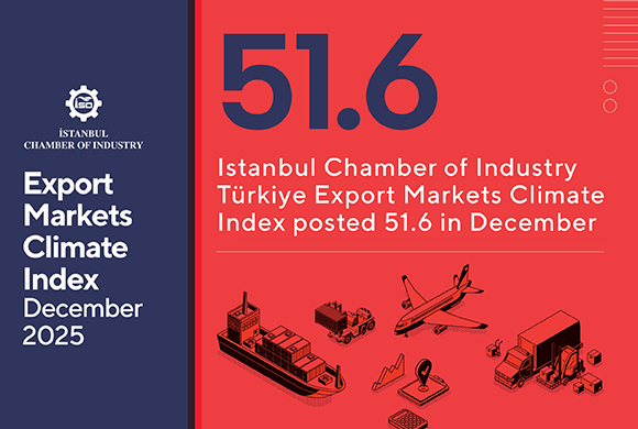The ICI Türkiye Export Markets Climate Index dips to 51.6 in December