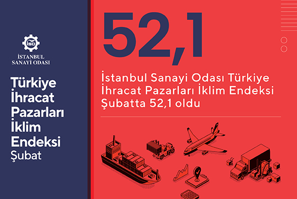 İSO Türkiye İhracat Pazarları İklim Endeksi Şubatta 52,1 Oldu