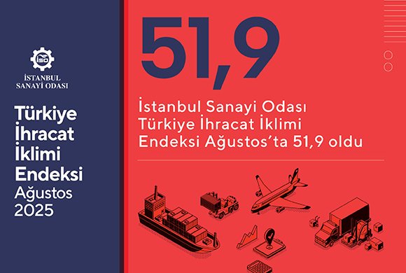 İSO Türkiye İhracat İklimi Endeksi Ağustos’ta 51,9’a Yükseldi